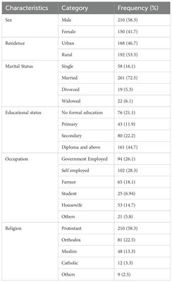 Depression and associated factors among patients with type 2 diabetic mellitus in Ethiopia: a cross sectional study